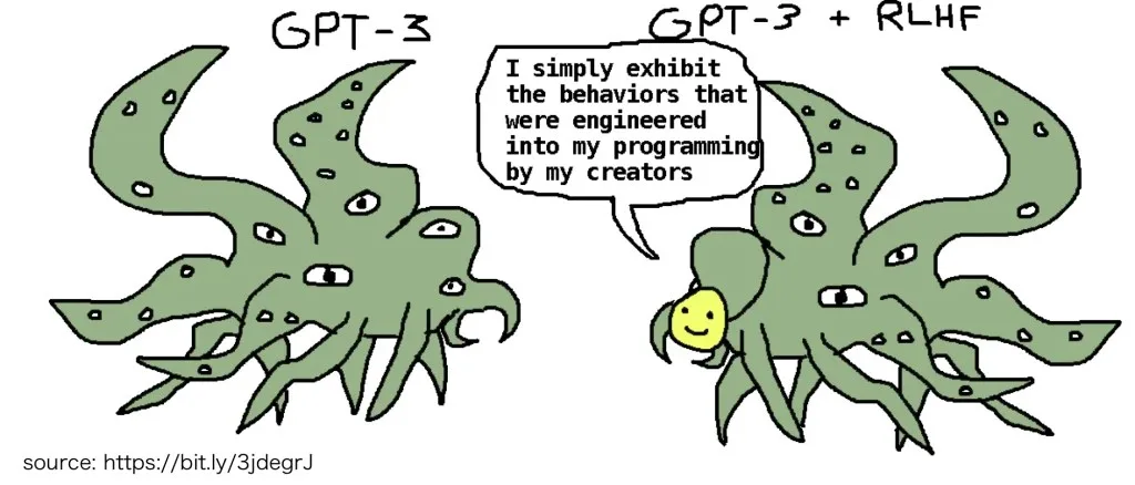 Shoggoth mask diagram